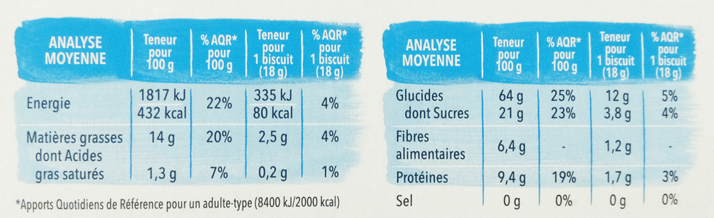 Exemple de tableau des valeurs nutritionnelles