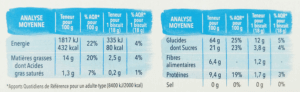 Exemple de tableau des valeurs nutritionnelles